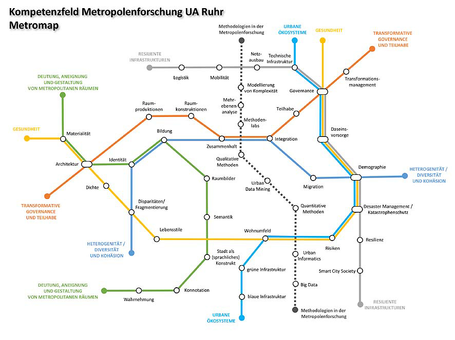 UA Ruhr Metromap